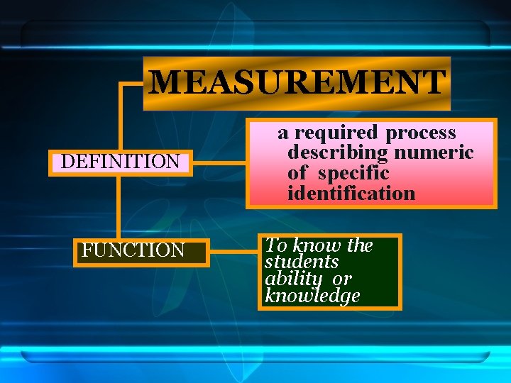 MEASUREMENT DEFINITION FUNCTION a required process describing numeric of specific identification To know the