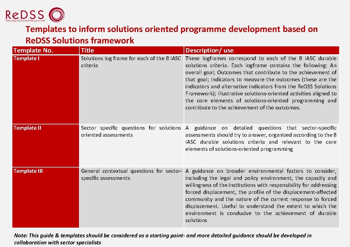 Templates to inform solutions oriented programme development based on Re. DSS Solutions framework Template