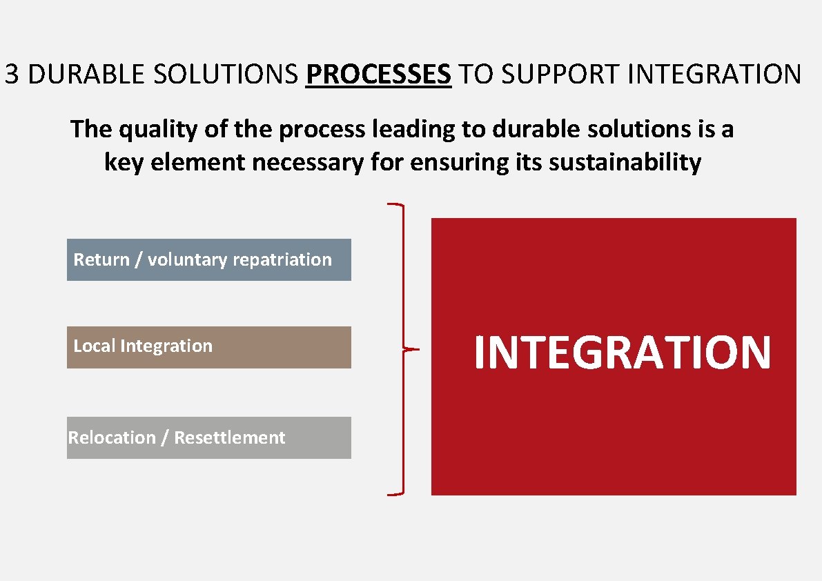 3 DURABLE SOLUTIONS PROCESSES TO SUPPORT INTEGRATION The quality of the process leading to