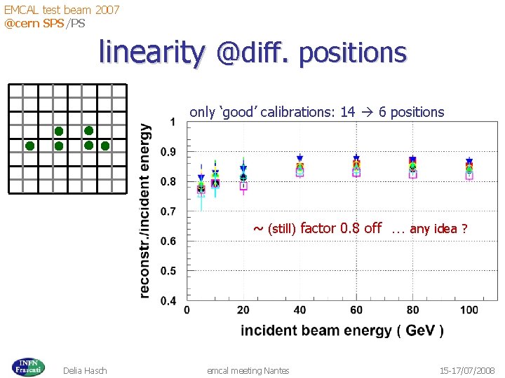 EMCAL test beam 2007 @cern SPS/PS linearity @diff. positions only ‘good’ calibrations: 14 6