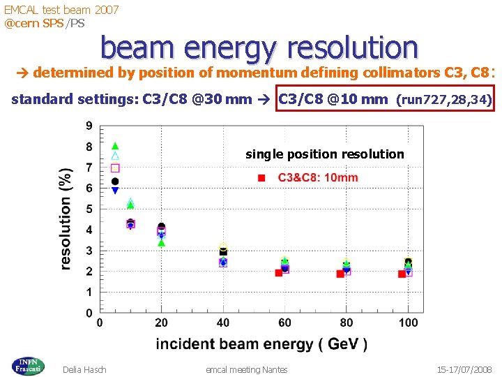 EMCAL test beam 2007 @cern SPS/PS beam energy resolution determined by position of momentum