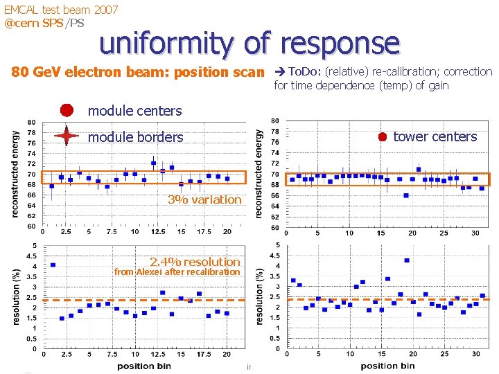 EMCAL test beam 2007 @cern SPS/PS uniformity of response 80 Ge. V electron beam: