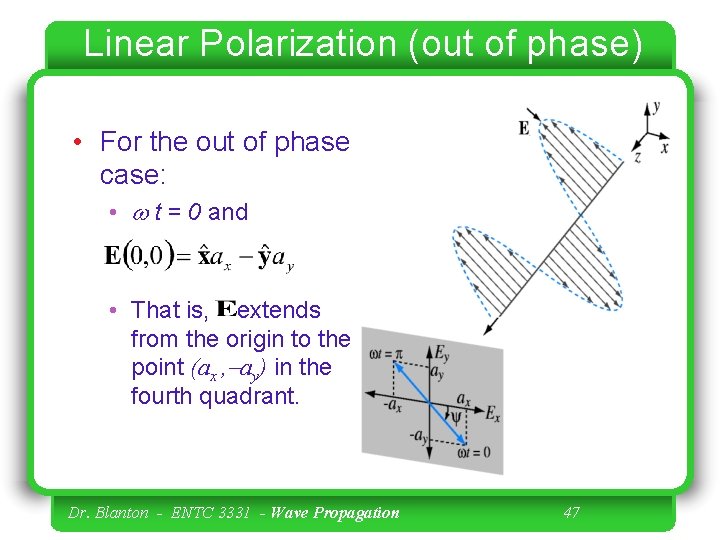 Linear Polarization (out of phase) • For the out of phase case: • w