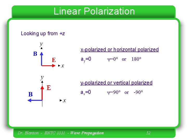 Linear Polarization Looking up from +z x-polarized or horizontal polarized ay=0 ψ=0° or 180°