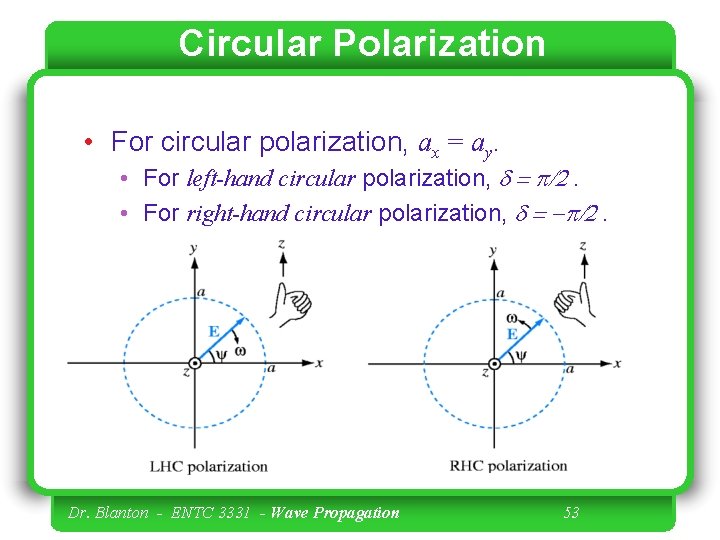 Circular Polarization • For circular polarization, ax = ay. • For left-hand circular polarization,