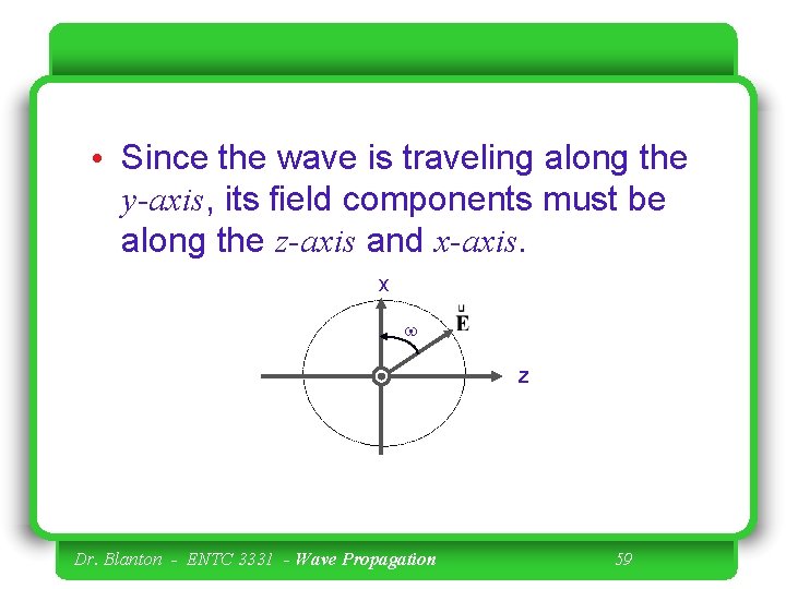  • Since the wave is traveling along the y-axis, its field components must