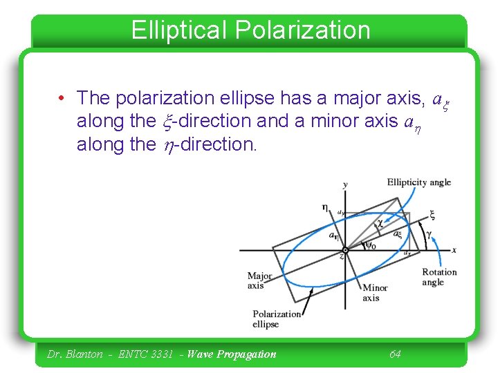 Elliptical Polarization • The polarization ellipse has a major axis, ax along the x-direction