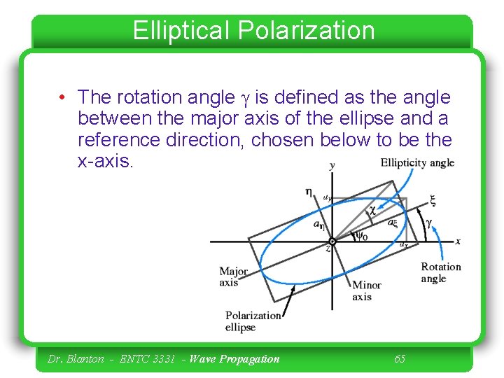 Elliptical Polarization • The rotation angle g is defined as the angle between the