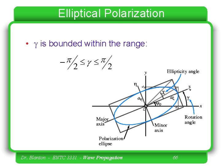 Elliptical Polarization • g is bounded within the range: Dr. Blanton - ENTC 3331