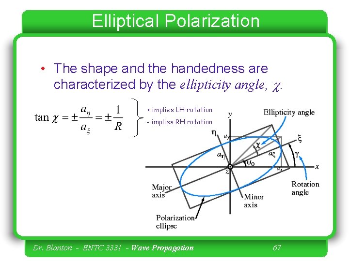 Elliptical Polarization • The shape and the handedness are characterized by the ellipticity angle,
