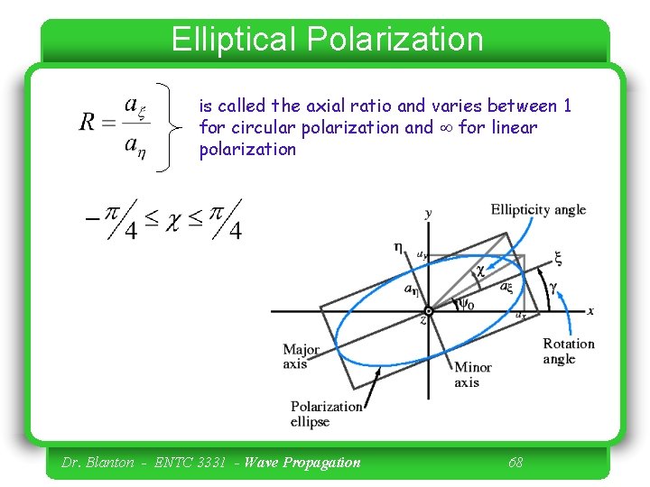 Elliptical Polarization is called the axial ratio and varies between 1 for circular polarization