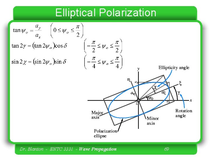 Elliptical Polarization Dr. Blanton - ENTC 3331 - Wave Propagation 69 