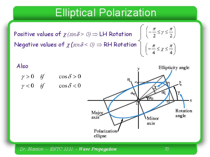 Elliptical Polarization Positive values of c (sind > 0) LH Rotation Negative values of