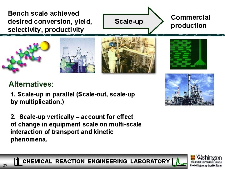 Bench scale achieved desired conversion, yield, selectivity, productivity Scale-up Alternatives: 1. Scale-up in parallel