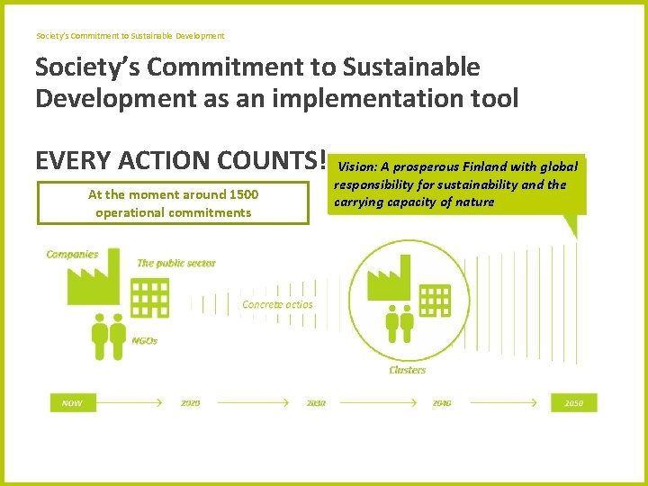 The National Implementation Plan for the Sustainable Development