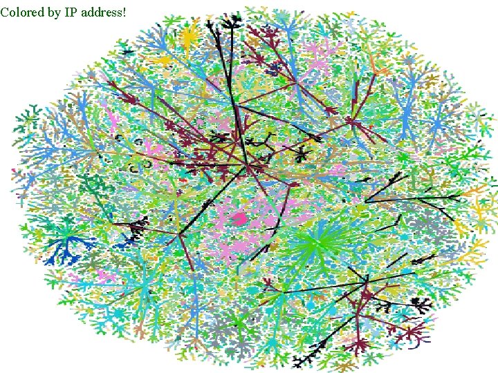 Colored by IP address! Mapping the Internet and intranets slide 52 of 120 