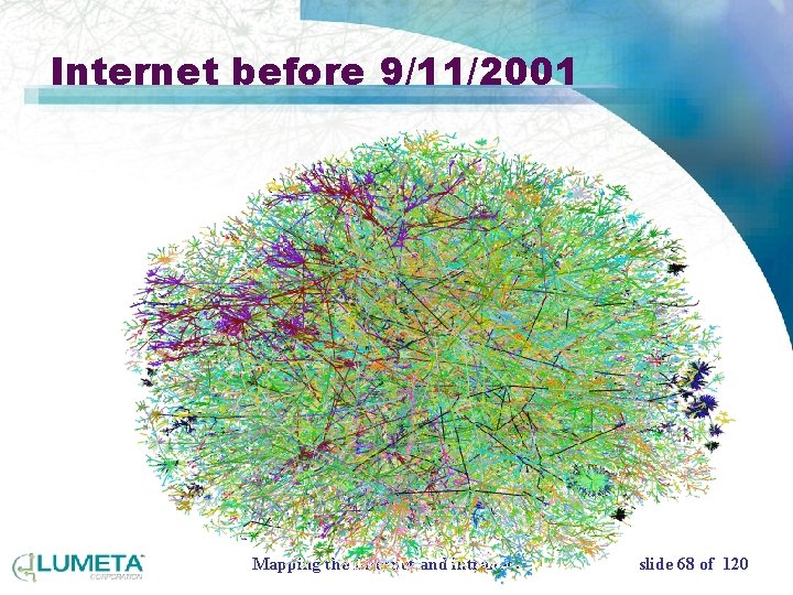 Internet before 9/11/2001 Mapping the Internet and intranets slide 68 of 120 