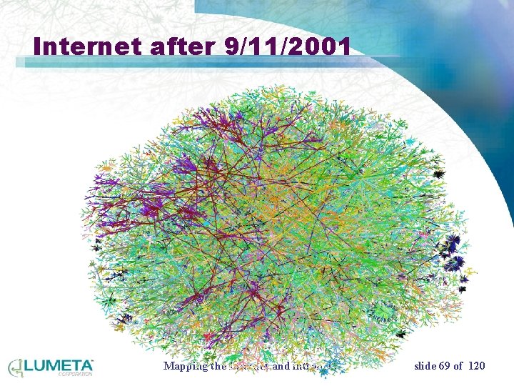 Internet after 9/11/2001 Mapping the Internet and intranets slide 69 of 120 