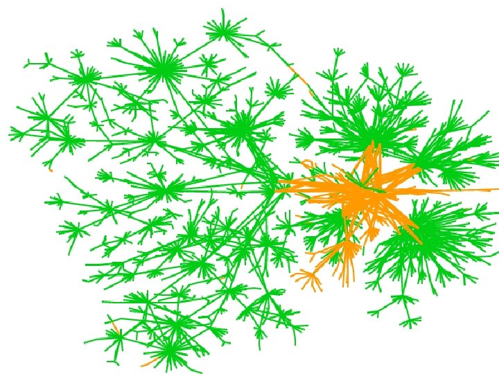 Mapping the Internet and intranets slide 75 of 120 