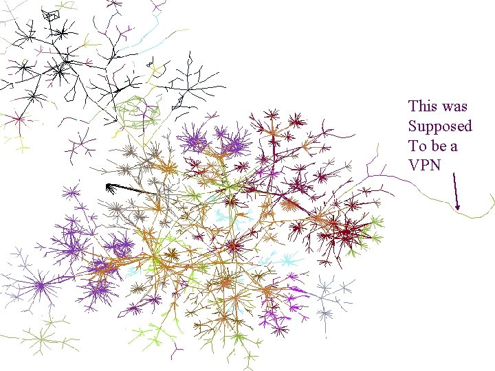 This was Supposed To be a VPN Mapping the Internet and intranets slide 84