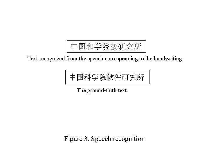 Text recognized from the speech corresponding to the handwriting. The ground-truth text. Figure 3.