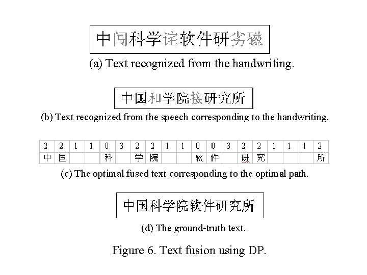 (a) Text recognized from the handwriting. (b) Text recognized from the speech corresponding to