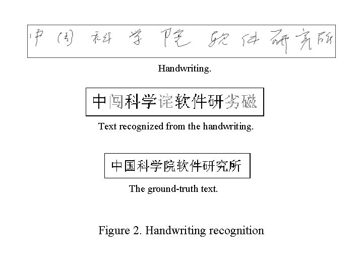 Handwriting. Text recognized from the handwriting. The ground-truth text. Figure 2. Handwriting recognition 
