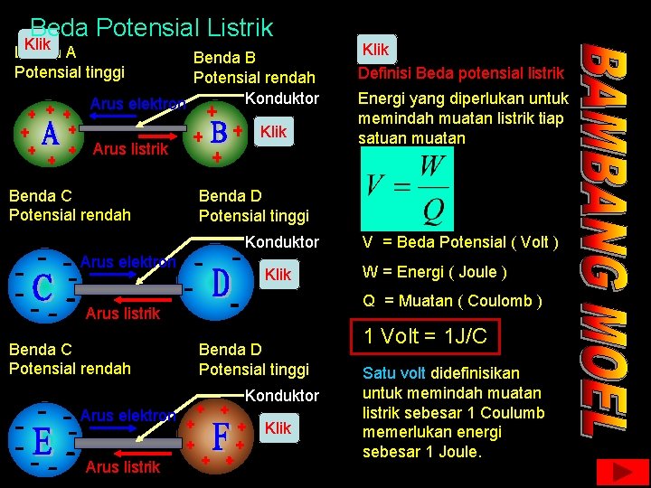 Beda Potensial Listrik Klik Benda A Potensial tinggi Benda B Potensial rendah Konduktor Arus