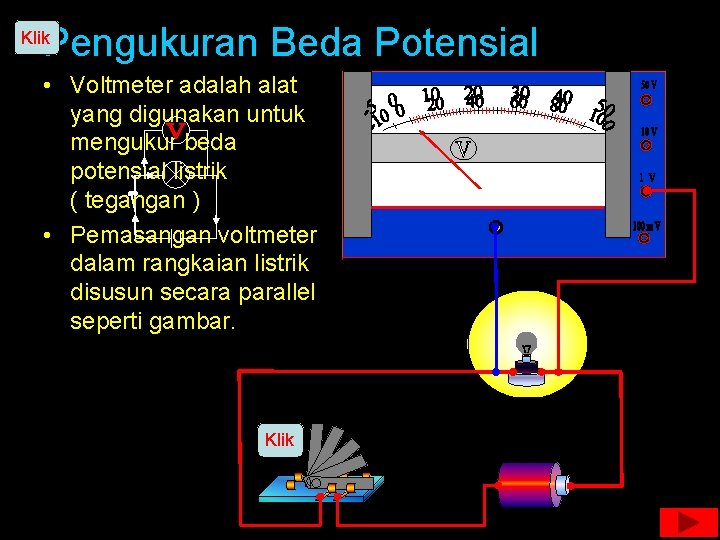 Pengukuran Beda Potensial Klik • Voltmeter adalah alat yang digunakan untuk mengukur beda potensial