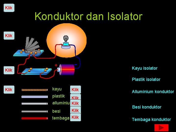 Klik Konduktor dan Isolator Klik Kayu isolator Klik Plastik isolator Klik kayu Klik plastik