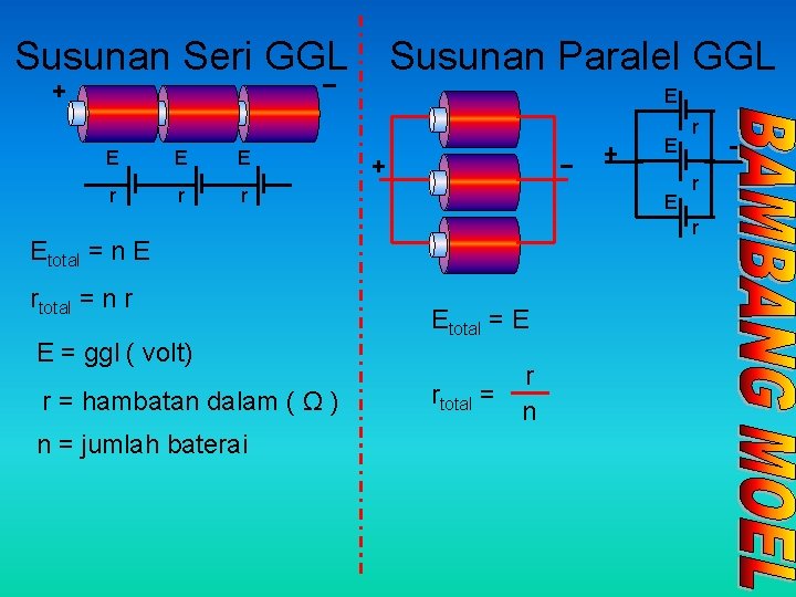 Susunan Seri GGL Susunan Paralel GGL E E r r r E E E