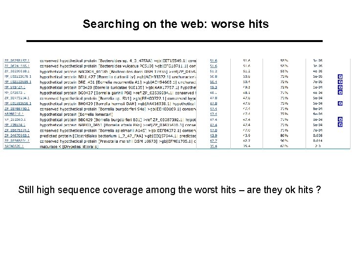 Searching on the web: worse hits Still high sequence coverage among the worst hits