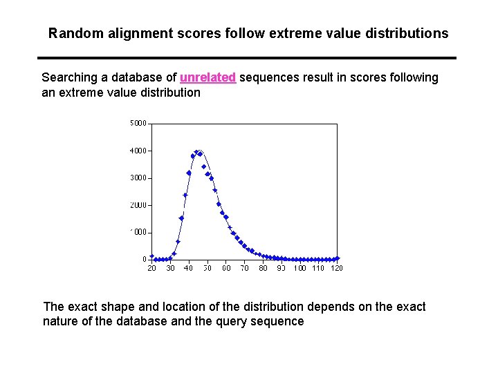 Random alignment scores follow extreme value distributions Searching a database of unrelated sequences result