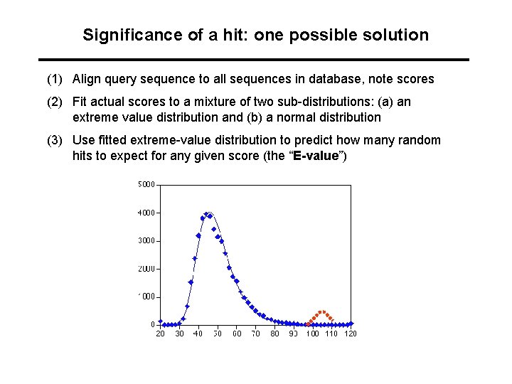 Significance of a hit: one possible solution (1) Align query sequence to all sequences