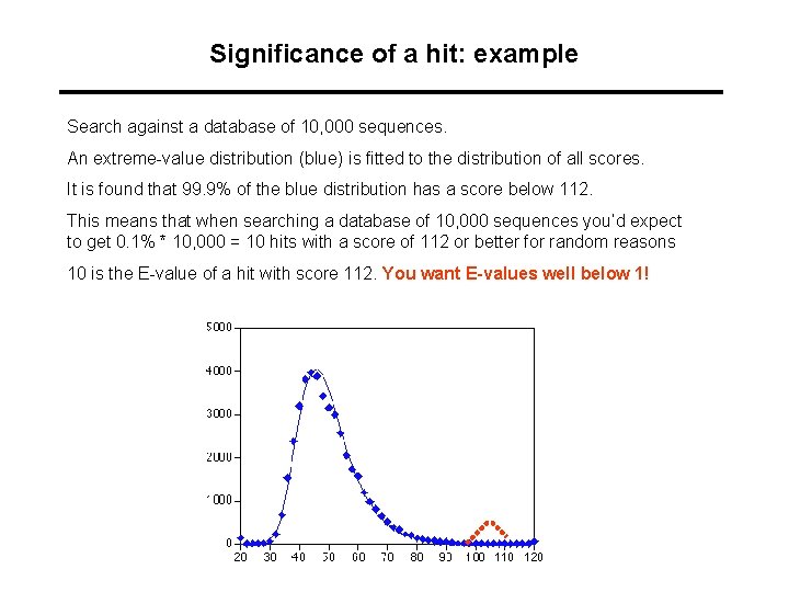 Significance of a hit: example Search against a database of 10, 000 sequences. An