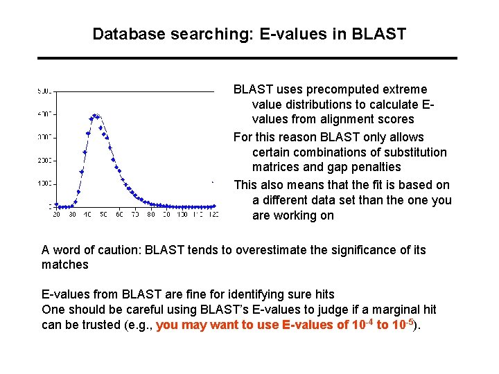 Database searching: E-values in BLAST uses precomputed extreme value distributions to calculate Evalues from