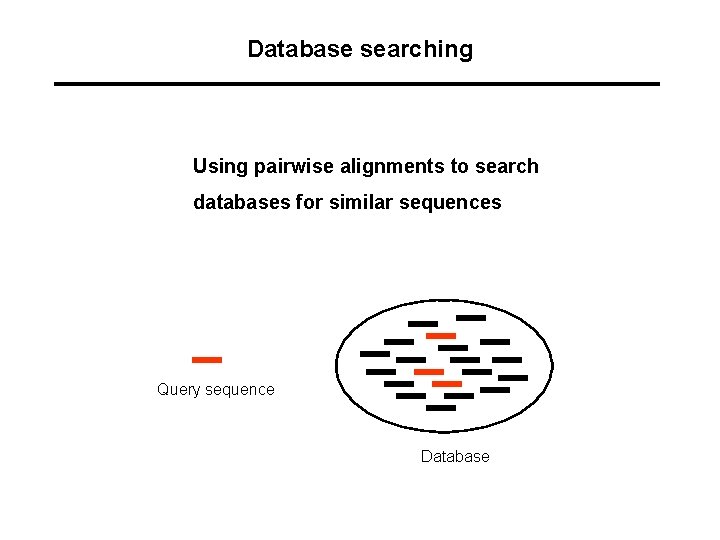 Database searching Using pairwise alignments to search databases for similar sequences Query sequence Database