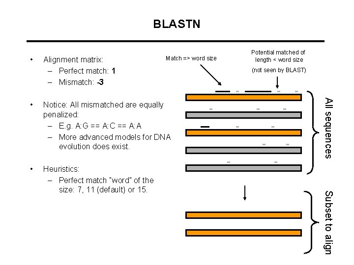 BLASTN • Alignment matrix: – Perfect match: 1 – Mismatch: -3 Match => word