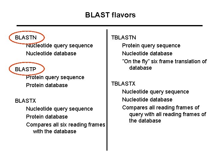 BLAST flavors BLASTN Nucleotide query sequence Nucleotide database BLASTP Protein query sequence Protein database