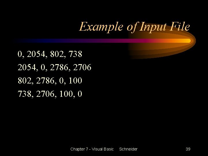 Example of Input File 0, 2054, 802, 738 2054, 0, 2786, 2706 802, 2786,