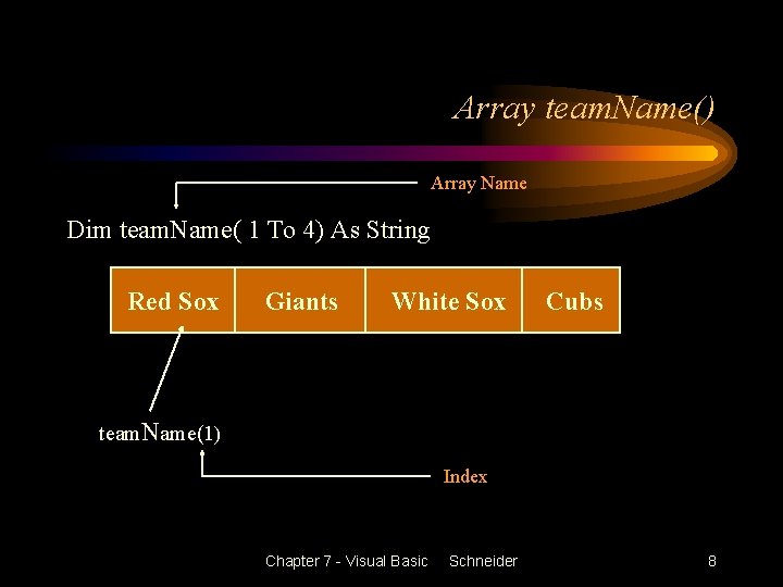 Array team. Name() Array Name Dim team. Name( 1 To 4) As String Red