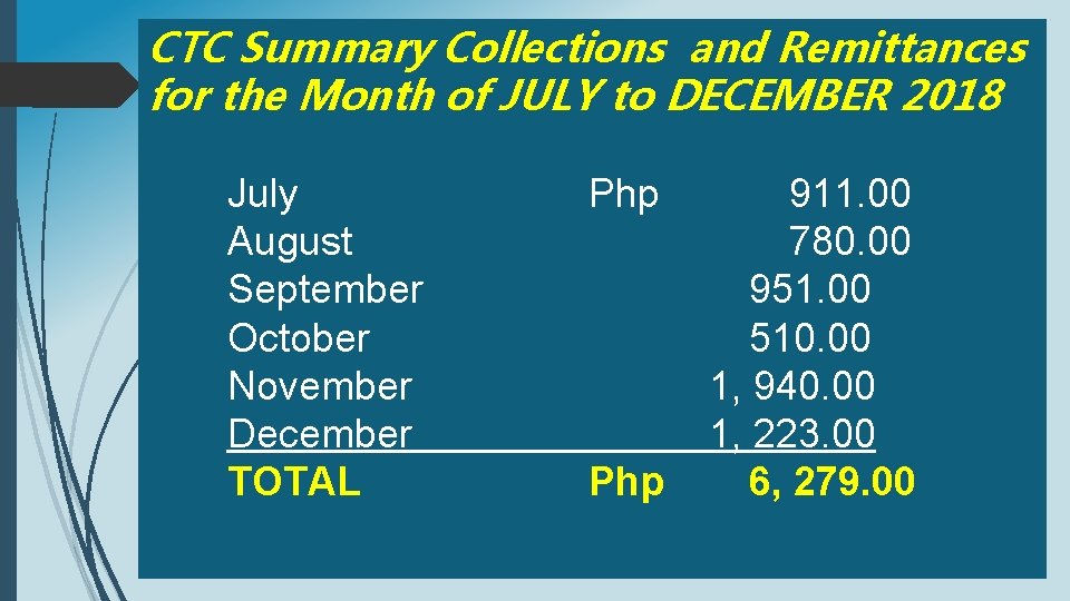 CTC Summary Collections and Remittances for the Month of JULY to DECEMBER 2018 July