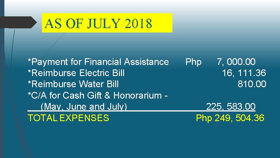 AS OF JULY 2018 *Payment for Financial Assistance *Reimburse Electric Bill *Reimburse Water Bill