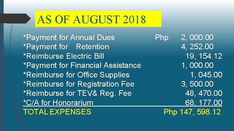 AS OF AUGUST 2018 *Payment for Annual Dues *Payment for Retention *Reimburse Electric Bill