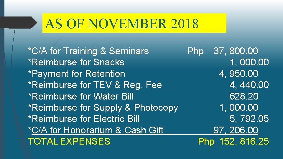 AS OF NOVEMBER 2018 *C/A for Training & Seminars Php 37, 800. 00 *Reimburse