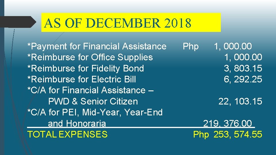 AS OF DECEMBER 2018 *Payment for Financial Assistance *Reimburse for Office Supplies *Reimburse for