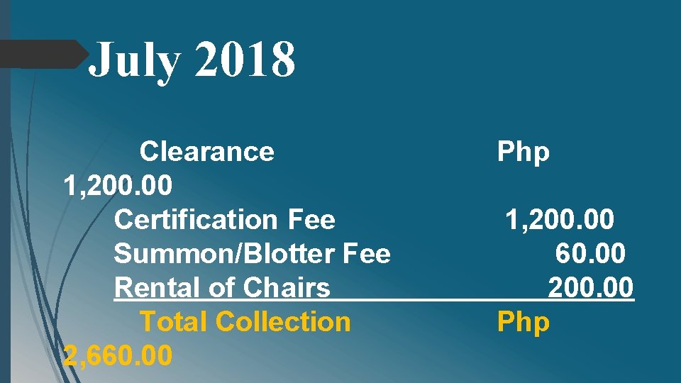 July 2018 Clearance 1, 200. 00 Certification Fee Summon/Blotter Fee Rental of Chairs Total