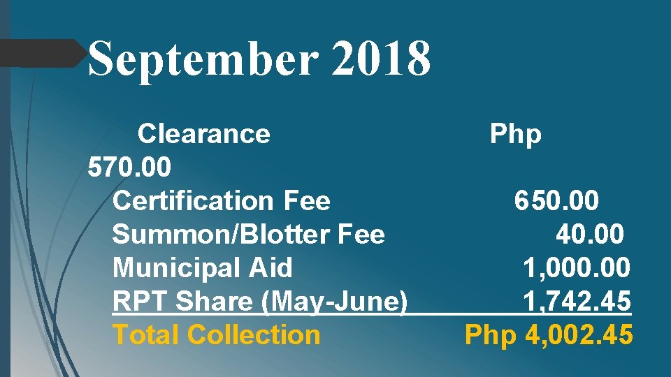 September 2018 Clearance 570. 00 Certification Fee Summon/Blotter Fee Municipal Aid RPT Share (May-June)