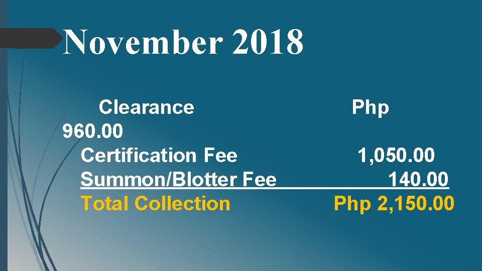 November 2018 Clearance 960. 00 Certification Fee Summon/Blotter Fee Total Collection Php 1, 050.