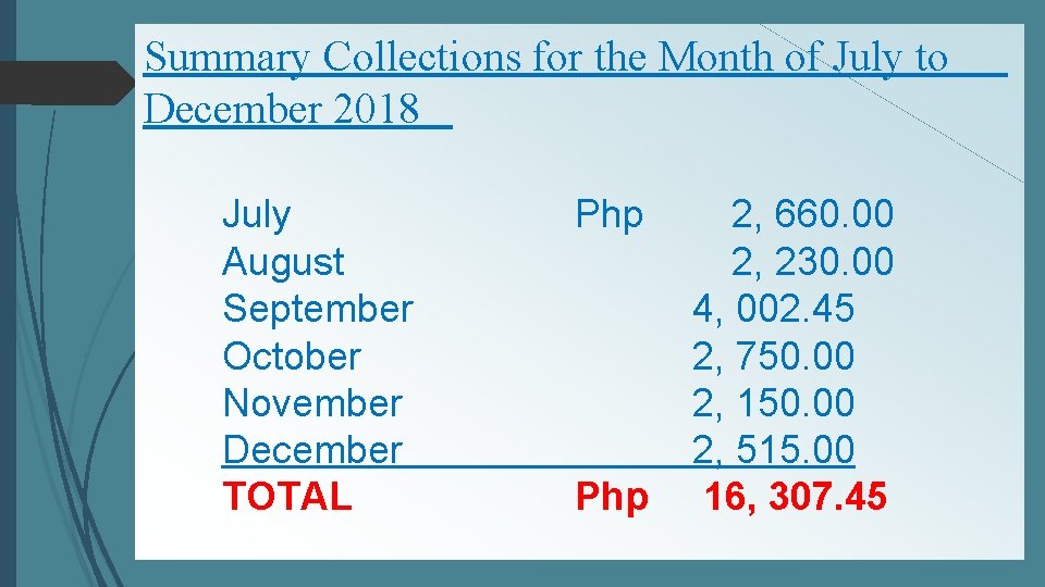 Summary Collections for the Month of July to December 2018 July August September October